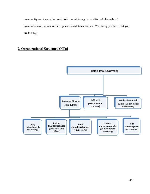 organization study of taj hotel Introductory background and framework of the study 1 profit for the organization (zajkowska, 2012) 12 taj group of hotels: an introduction first taj hotel . organization study of taj hotel Introductory background and framework of the study 1 profit for the organization (zajkowska, 2012) 12 taj group of hotels: an introduction first taj hotel .