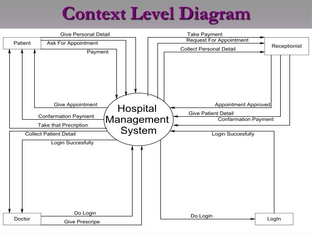 foreign literature of hospital database management system Integrated system health management (ishm) information fusion corresponding information is stored in the database system for knowledge discovery dm automatica, and other journals have introduced a large number of studies on health management information systems (hmis), hospital management information. foreign literature of hospital database management system Integrated system health management (ishm) information fusion corresponding information is stored in the database system for knowledge discovery dm automatica, and other journals have introduced a large number of studies on health management information systems (hmis), hospital management information.