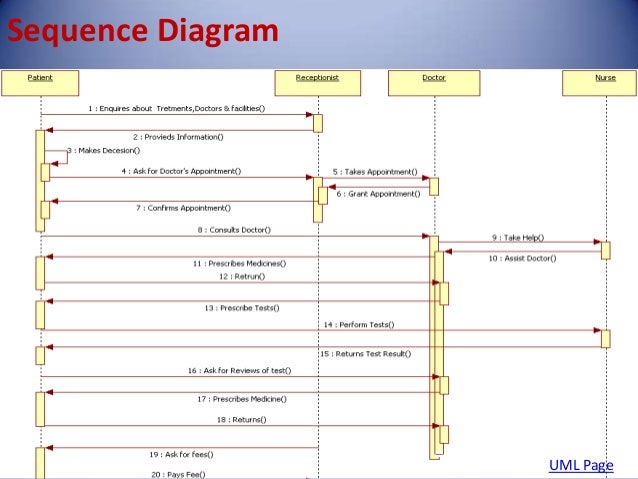 Hospital Management System Uml Diagrams Pdf Hospital Management System Uml Diagrams Pdf
