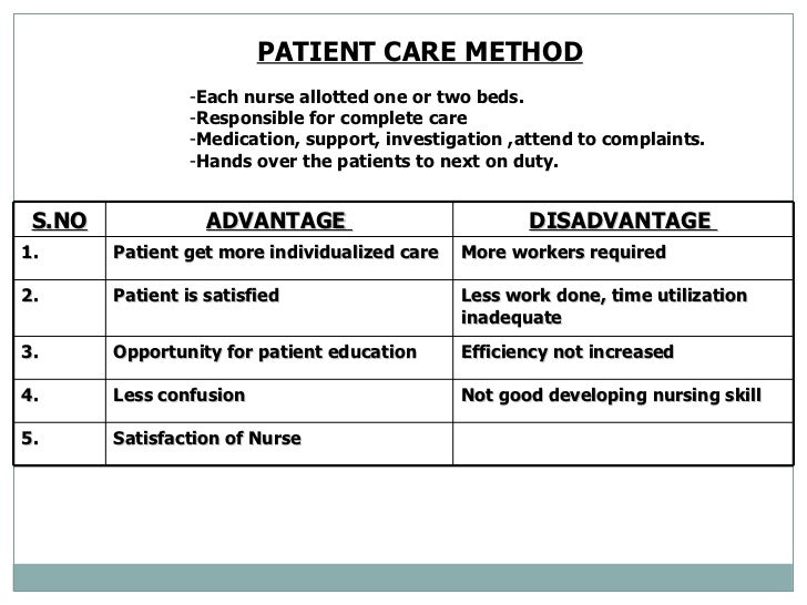 team nursing advantages and disadvantages The advantages and disadvantages of medical/nursing research and identify associated dilemmas, analyze the history of ethics and research, and identify are. team nursing advantages and disadvantages The advantages and disadvantages of medical/nursing research and identify associated dilemmas, analyze the history of ethics and research, and identify are.