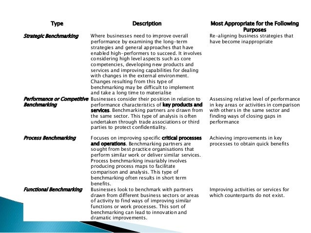 Casino benchmarking
