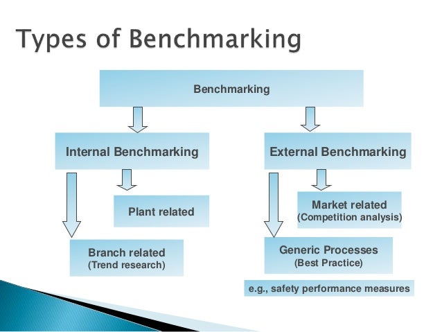 Casino benchmarking