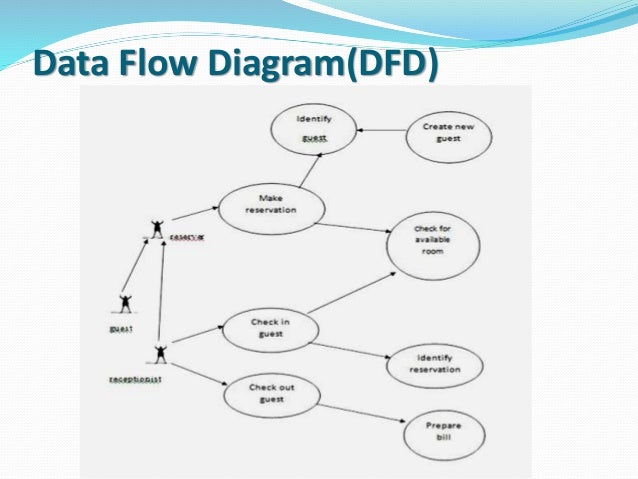 Hotel Management System Presentation