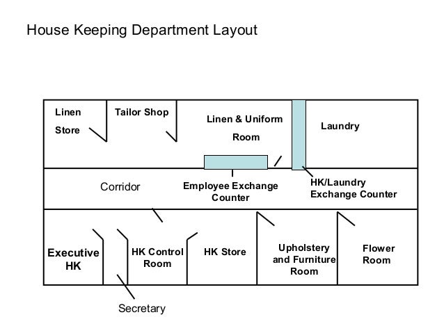 Layout Of Uniform Room In Hotel Layout Of Uniform Room In Hotel