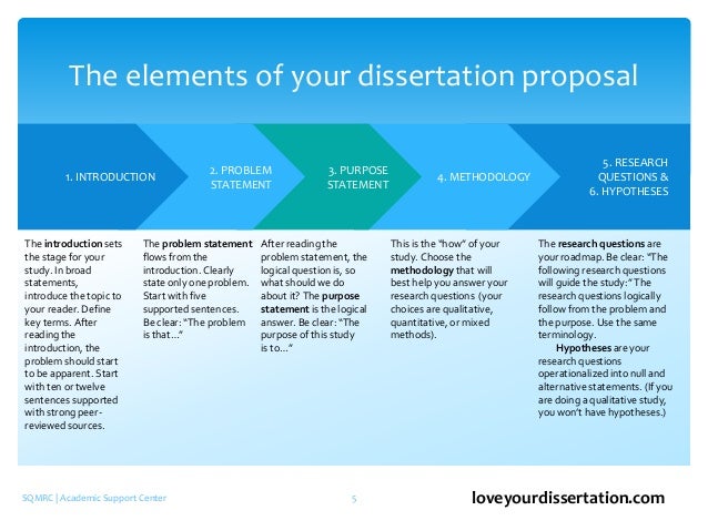 Coursework examples