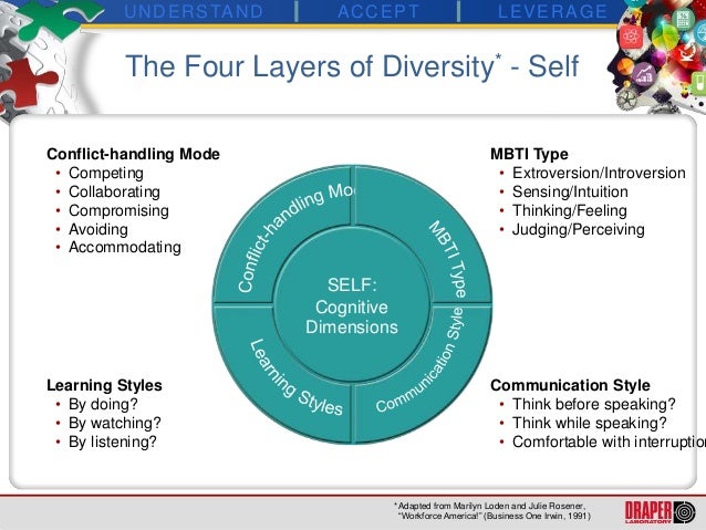 the importance of learning about other cultures to prevent cultural conflicts The impact of language barrier & cultural differences on restaurant despite its importance identify with other cultural groups leads to negative. the importance of learning about other cultures to prevent cultural conflicts The impact of language barrier & cultural differences on restaurant despite its importance identify with other cultural groups leads to negative.