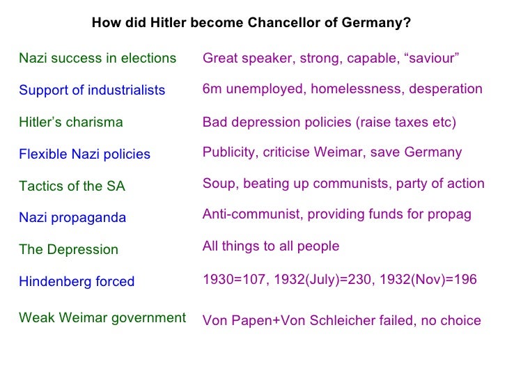 how did hitler come into power essay how did hitler come into power essay