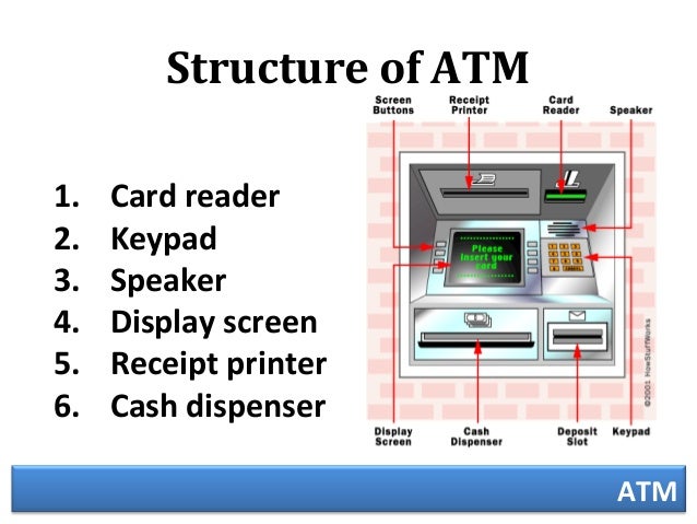 how does an atm machine works cryptocurrency exchange list atm works