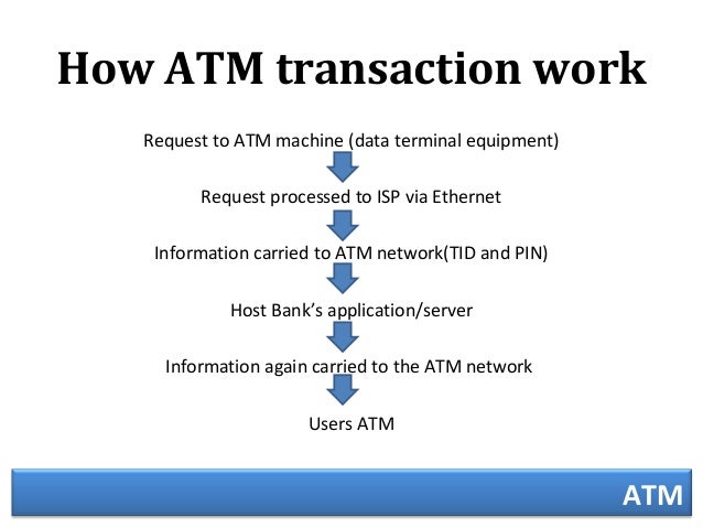 how an atm works dagsell ga atm works