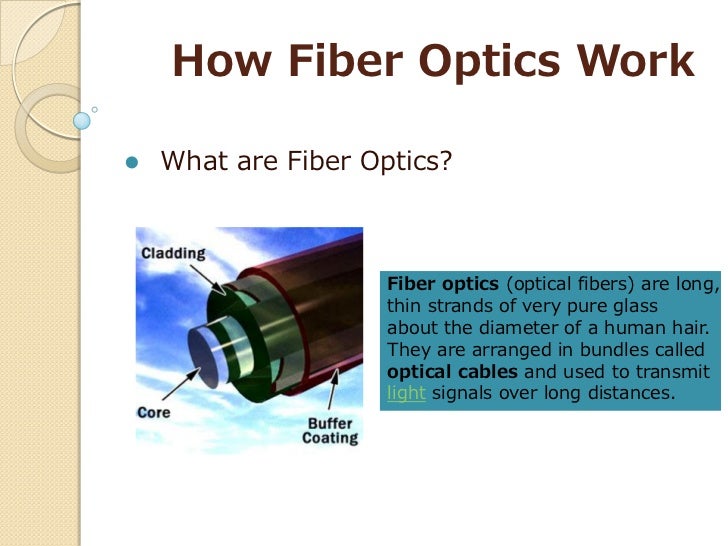 How fiber optics work