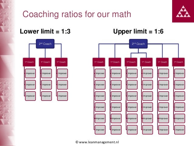 how many coach