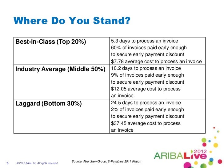 Charge Processing Bpo