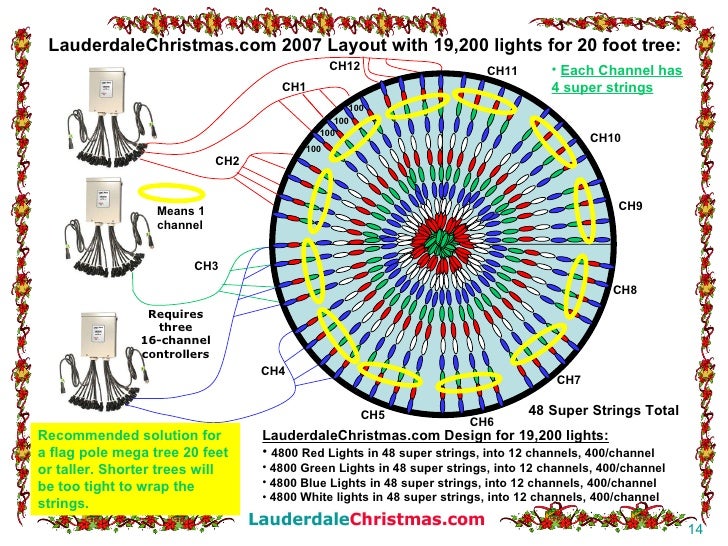 How to build a christmas mega tree