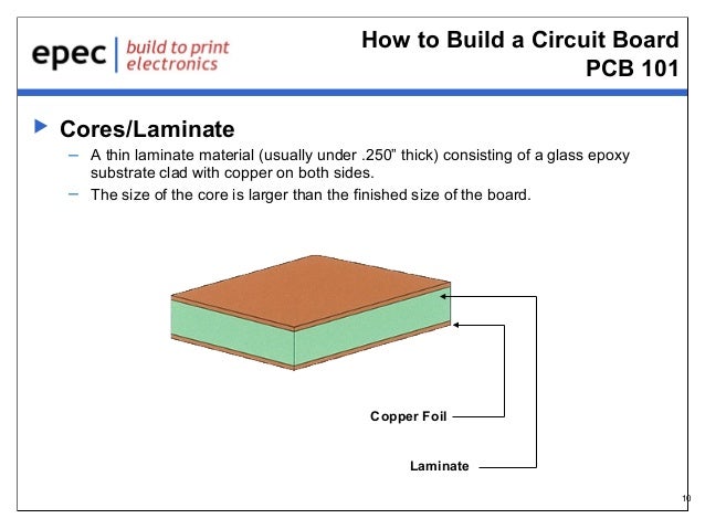 Cu Epoxy Glass Printed Circuit Board Laminate Cu Epoxy Glass Printed Circuit Board Laminate
