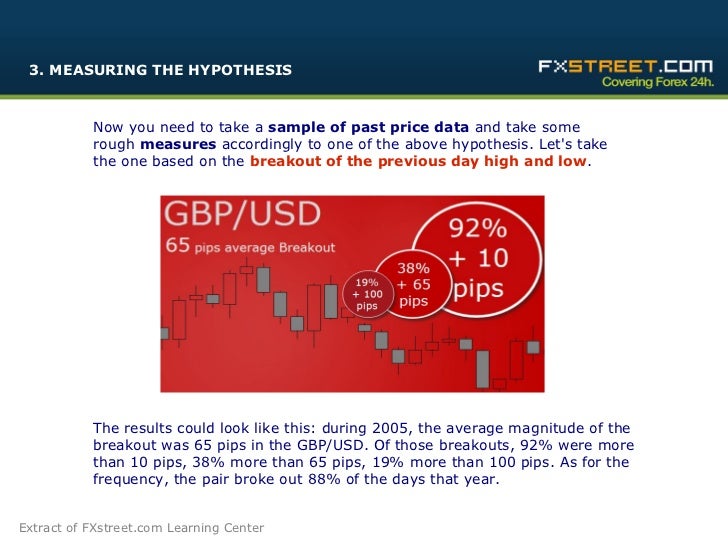 How to create forex trading system