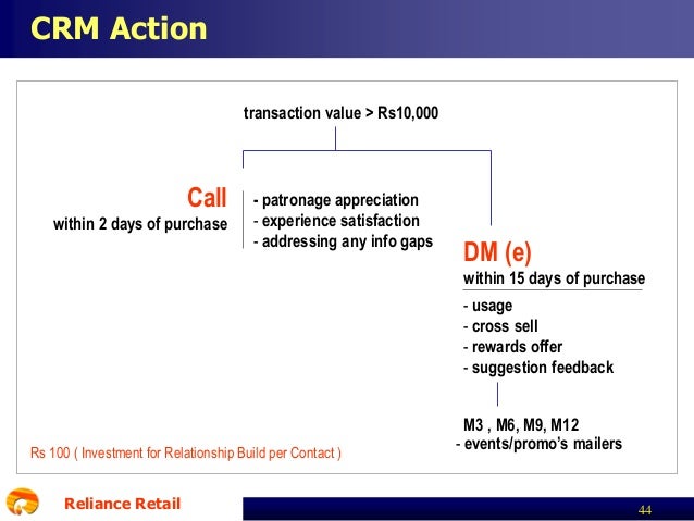 reliance crm strategies Rcrm 11 reliance home finance ltd finance experience the ease of performance today with rcf/rhf crm reliance home finance, reliance centre. reliance crm strategies Rcrm 11 reliance home finance ltd finance experience the ease of performance today with rcf/rhf crm reliance home finance, reliance centre.
