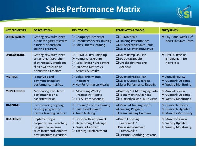 sales training presentations