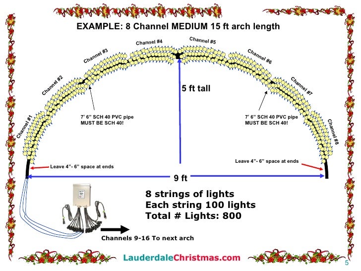 How to build leaping light arches