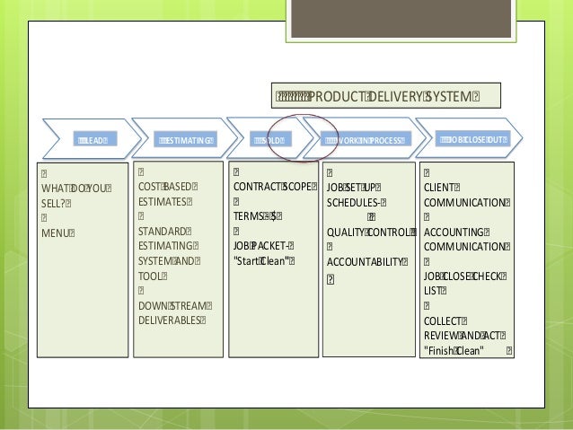 Lawn and garden services business plan