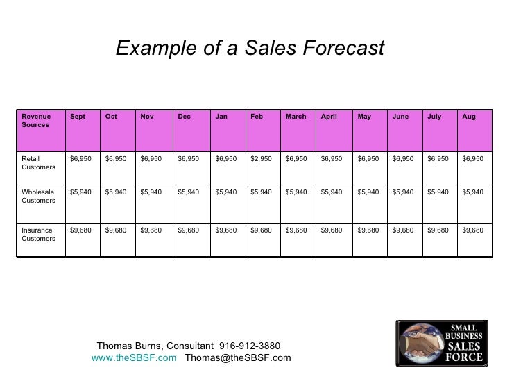 sales forecast template for startup business sales forecast template for startup business www imgkid sales forecast template for startup business sales forecast template for startup business www imgkid