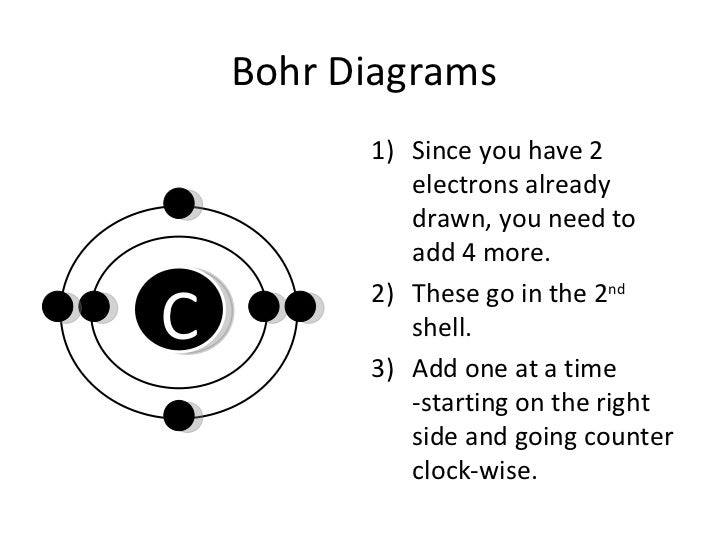 bohr diagram