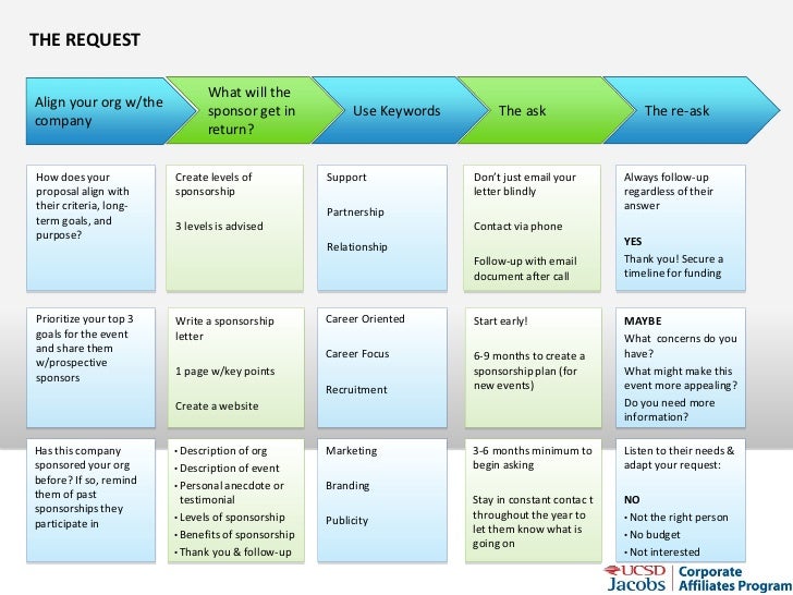 sponsorship levels template how to get sponsorship for student orgs sponsorship levels template how to get sponsorship for student orgs
