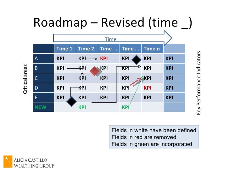 make a roadmap how to make a roadmap best free home design idea make a roadmap how to make a roadmap best free home design idea
