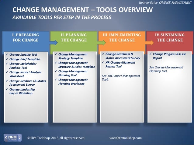 Change Management How To Manage Change In Your Organization Success Management Of Change Procedure Template