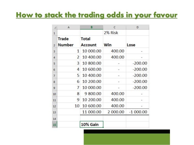 Vunani forex