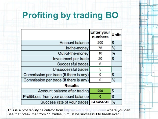 Different types of binary options