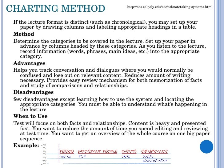 Charting Method Of Note Taking