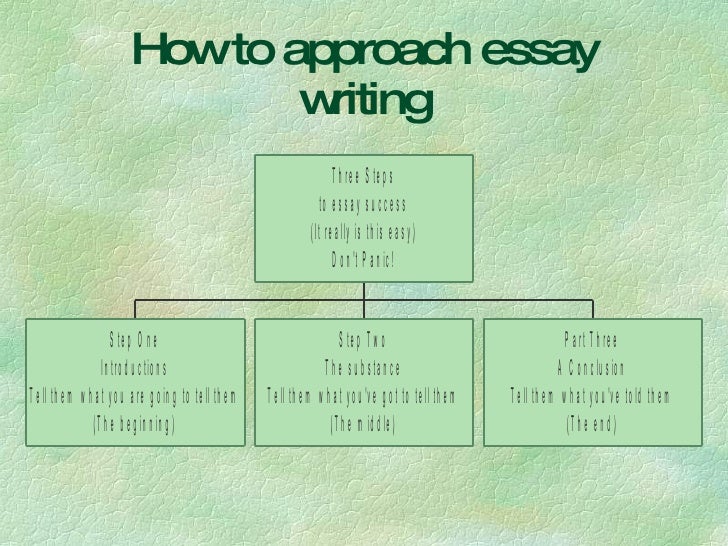 how to write an exploratory essay.jpg