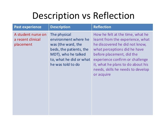 Reflective Essay Topics - Buzzle