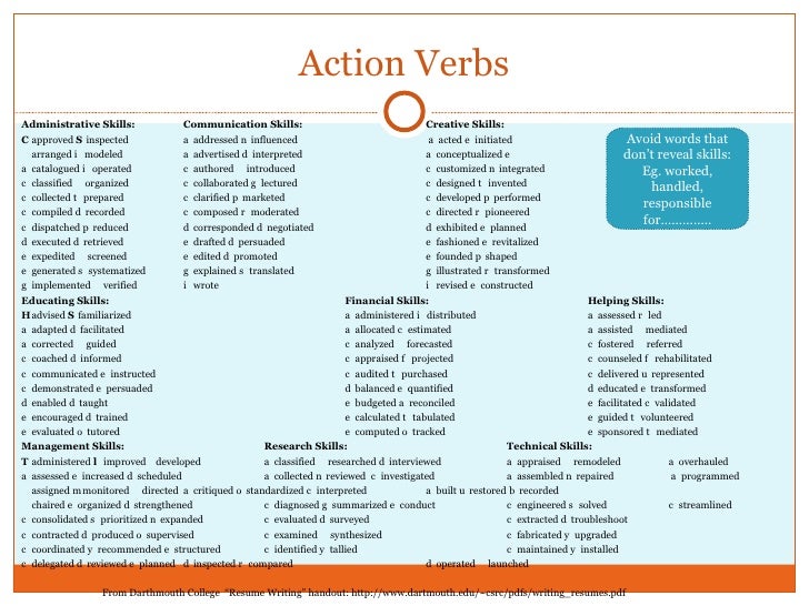 resume action verbs resume action verbs