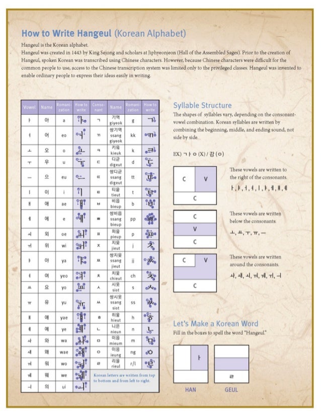 korean spelling alphabet korean spelling alphabet
