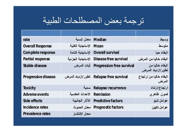 Importance Of English Language Essay Death Salesman Essay Prompts Essay Help Persuasive Essay Topics For High School Students also English Essay Pmr Death Of A Salesman Essay Prompts Underfontanacountryinncom Essay Mahatma Gandhi English