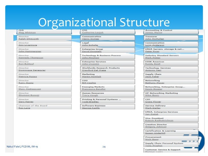 hewlett packard organizational structure hewlett packard organizational structure