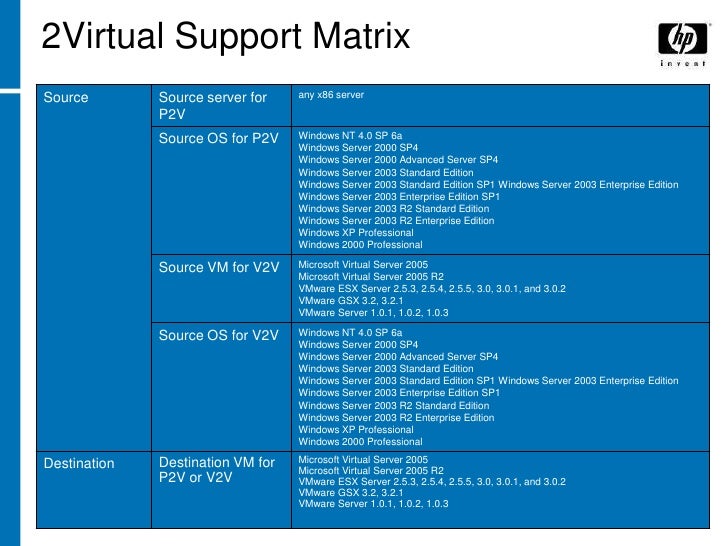 Dell Windows 2000 Pro Sp4 Torrent