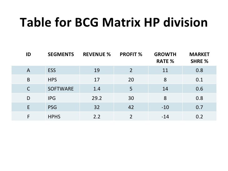 solved case study on bcg matrix Aqualisa quartz case solution,aqualisa quartz case analysis, aqualisa quartz case study according to the bcg matrix written case solution/ analysis buy. solved case study on bcg matrix Aqualisa quartz case solution,aqualisa quartz case analysis, aqualisa quartz case study according to the bcg matrix written case solution/ analysis buy.