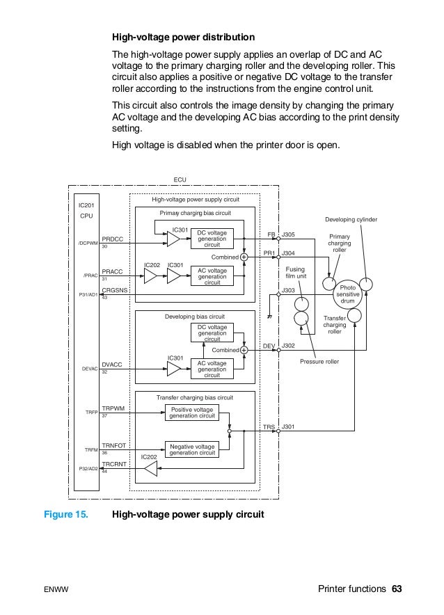 Hp laser jet 1150 1300 service manual