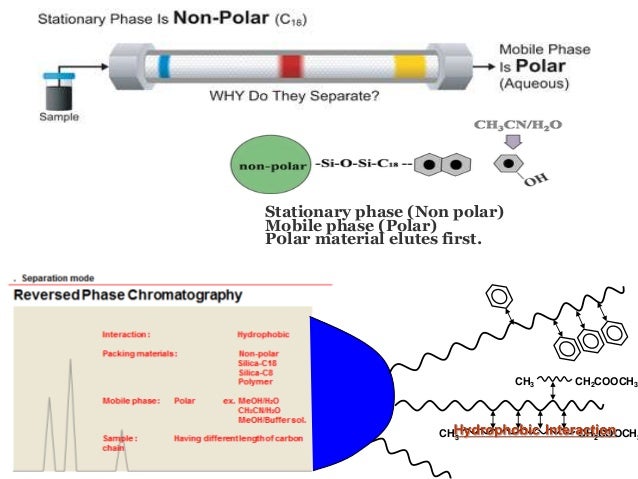 solvents used in hplc pdf free
