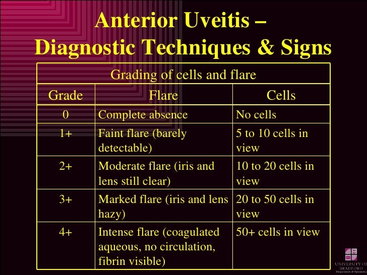 Anterior Uveitis