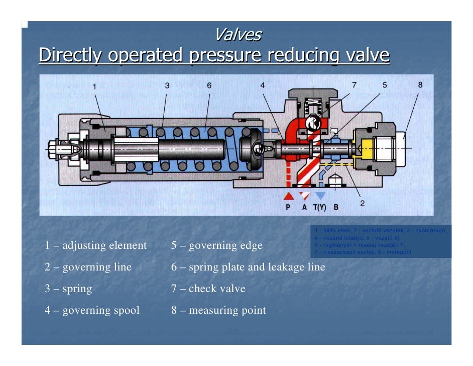 Hydraulics Valves
