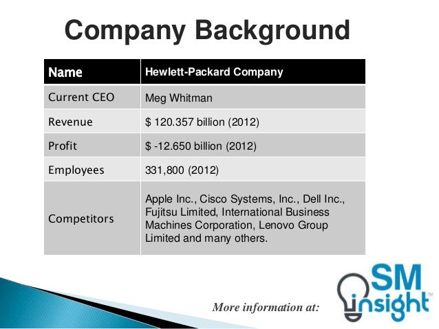 strategic analysis of hp Transcript of hp swot analysis strengths weaknesses opportunities threats prominent brand name recognition successful strategic acquisitions weak brands hp’s. strategic analysis of hp Transcript of hp swot analysis strengths weaknesses opportunities threats prominent brand name recognition successful strategic acquisitions weak brands hp’s.