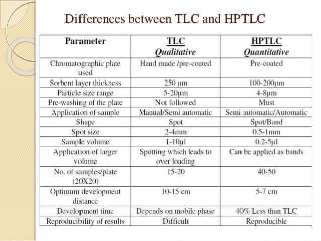research paper on hptlc research paper on hptlc