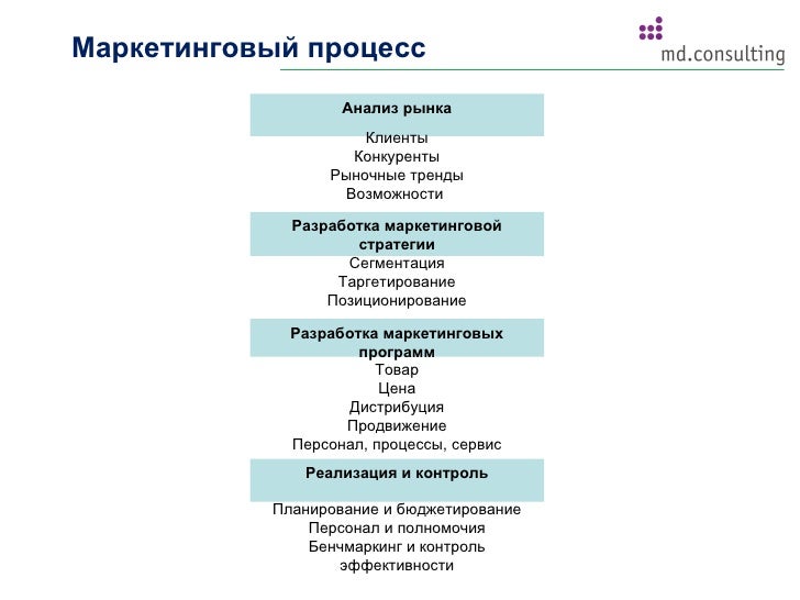 пиар это пример