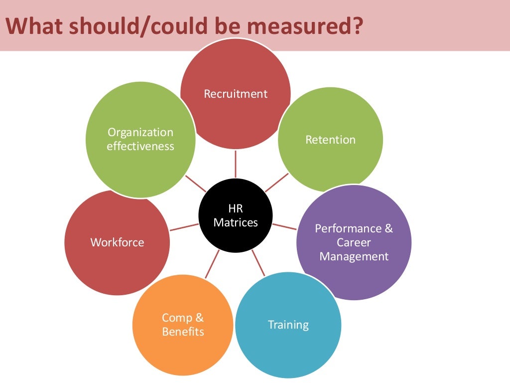 What should/could be measured? HR