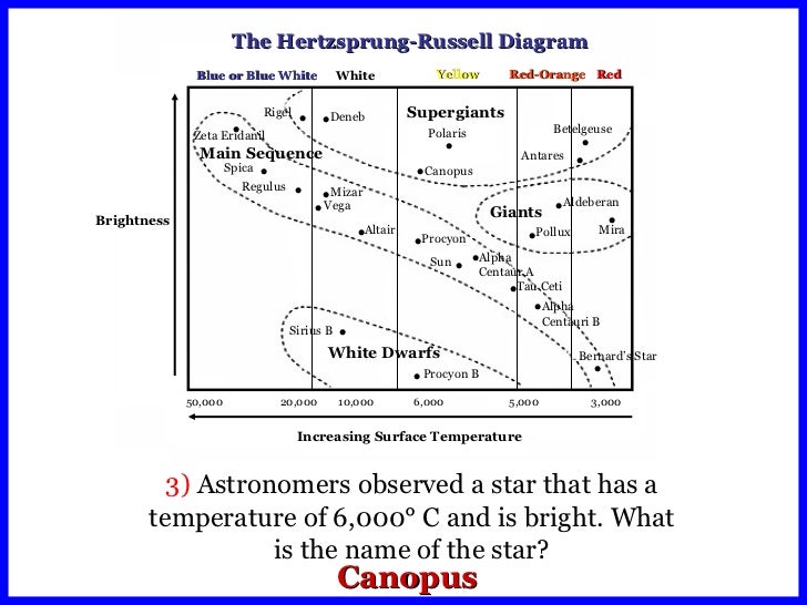 hertzsprung diagram worksheet hr diagram worksheet lesupercoin printables worksheets hertzsprung diagram worksheet hr diagram worksheet lesupercoin printables worksheets