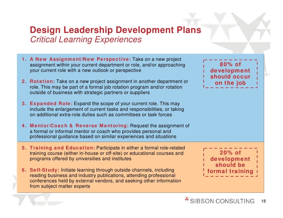 gm592 leadership development plan Today, i wanted to offer a leadership development plan that you can use to make those first steps towards establishing yourself as a leader. gm592 leadership development plan Today, i wanted to offer a leadership development plan that you can use to make those first steps towards establishing yourself as a leader.