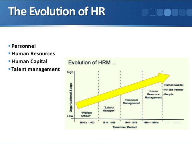 introduction to human resources Hiring, training, evaluating, and retaining the right people are all undeniably core management challenges for any human resources. introduction to human resources Hiring, training, evaluating, and retaining the right people are all undeniably core management challenges for any human resources.